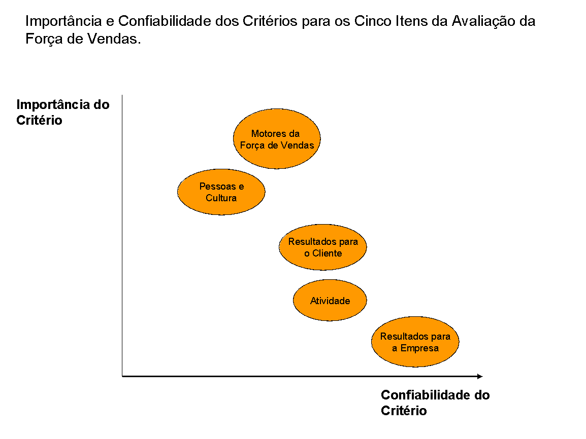 Estratégia da Força de Vendas 