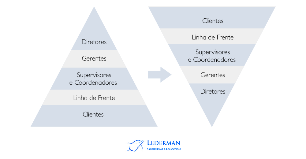 Gestão de pessoas de linha de frente 