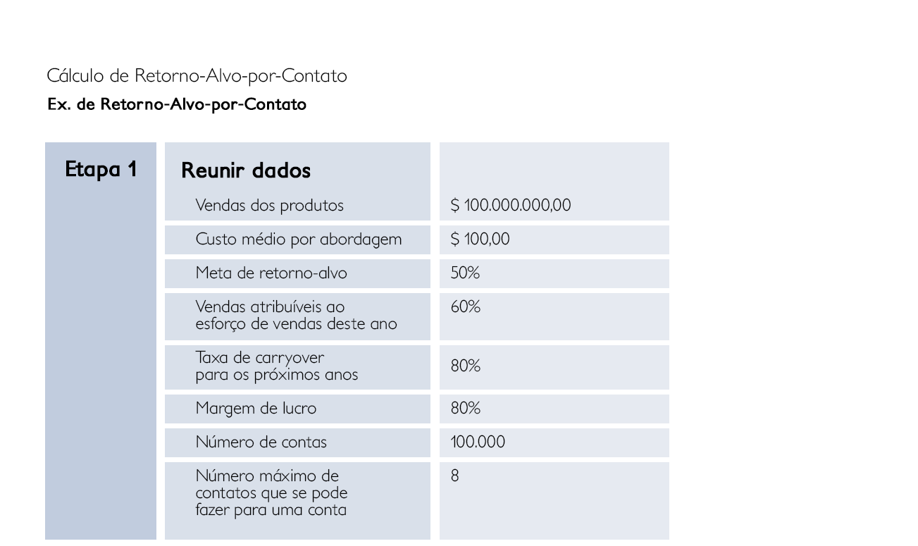 Etapa 1: Cálculo da força de vendas