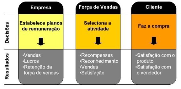 remuneração